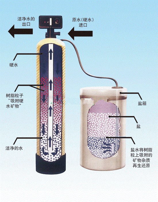 軟化水設備.jpg