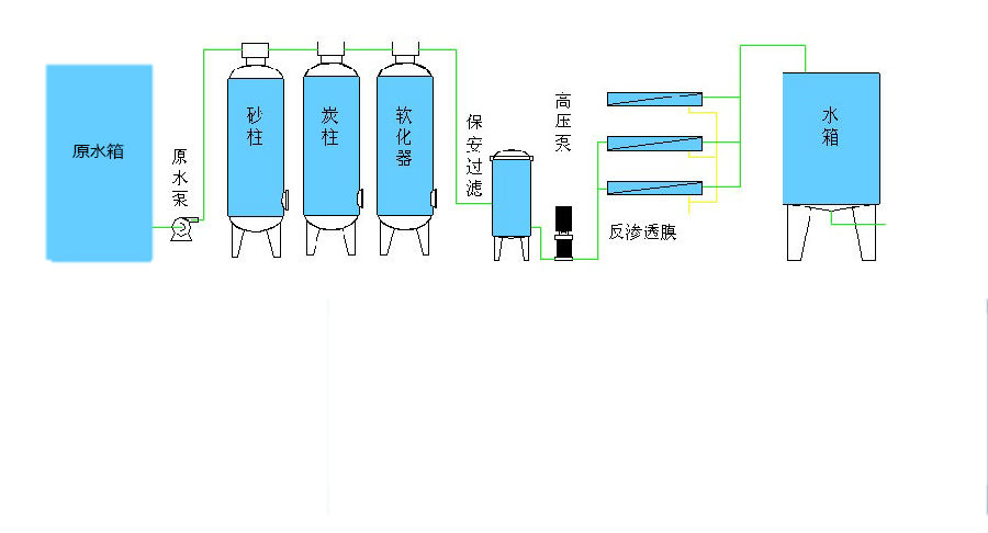工藝流程.jpg